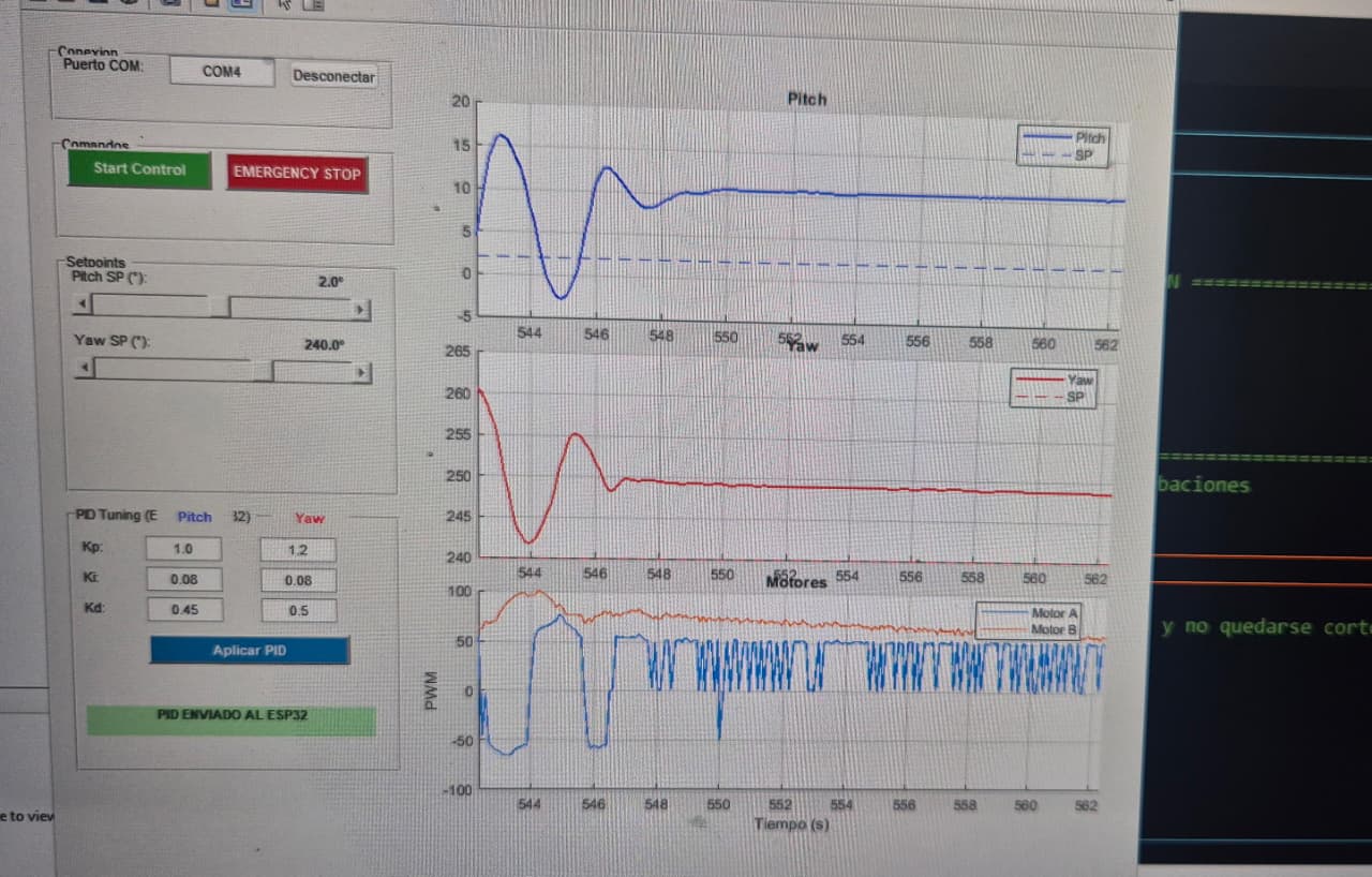 Control PID con MATLAB